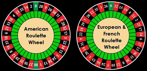 european style roulette wheel