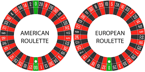 best european roulette online casino